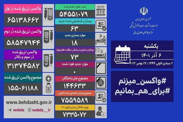 ایران بدون فوتی کرونا در سومین روز متوالی
