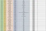 اسامی نفرات برتر