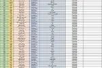 اسامی نفرات برتر
