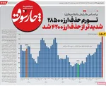 صفحات نخست روزنامه‌های شنبه ۱۸ بهمن ۱۴۰۴