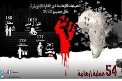 La montée des groupes terroristes en Afrique