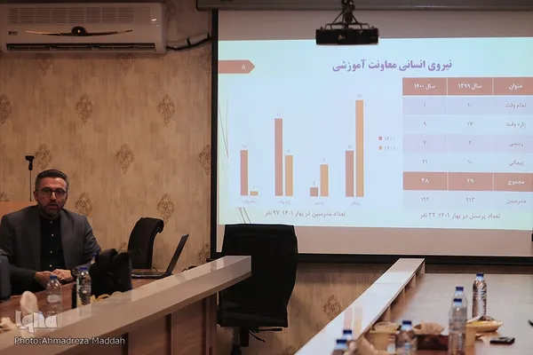 حضور محمد صادق بیجندی، معاون آموزشی و کارآفرینی جهاد دانشگاهی در جلسه شورای آموزشی جهاد دانشگاهی استان فارس