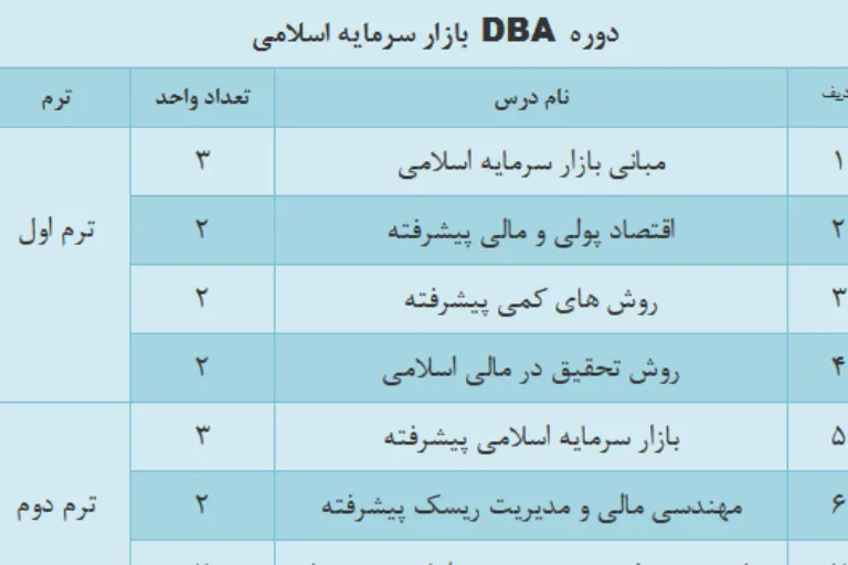 آغاز ثبت نام دوره‌های MBA و DBA بازار سرمایه اسلامی