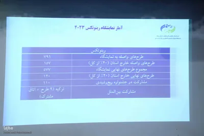 یازدهمین نمایشگاه نوآوری و فناوری ربع رشیدی (رینوتکس ۲۰۲۳) در تبریز