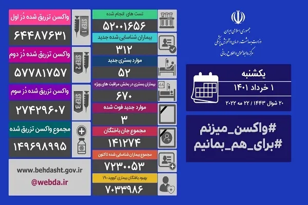 ایران زرد و آبی با 3 فوتی روزانه