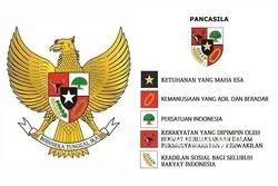 Pancasila Dinilai Belum Dihadirkan Secara Serius