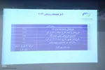 یازدهمین نمایشگاه نوآوری و فناوری ربع رشیدی (رینوتکس ۲۰۲۳) در تبریز