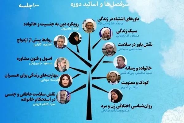برگزاری دوره مجازی «مهارت‌افزایی سبک زندگی خانوادگی»