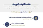 اطلاع‌نگاشت | هفت تکلیف راهبردی
