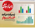 صفحه نخست روزنامه‌های چهارشنبه ۲۹ مرداد ۱۴۰۴