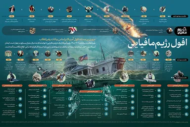 اطلاع‌نگاشت | افول رژیم مافیایی