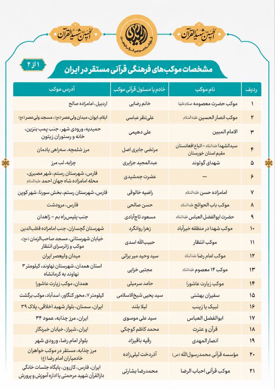 محافل قرآنی اربعین در مسیر عاشقی؛ از نجف و کربلا تا شهر‌های مرزی ایران + جزئیات