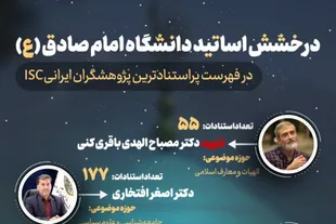 درخشش اساتید حوزه علوم انسانی و معارف اسلامی در میان پژوهشگران پراستناد کشور