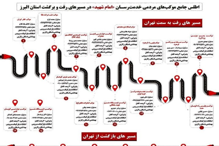 اطلس جامع موکب‌های مردمی و جهادی البرز