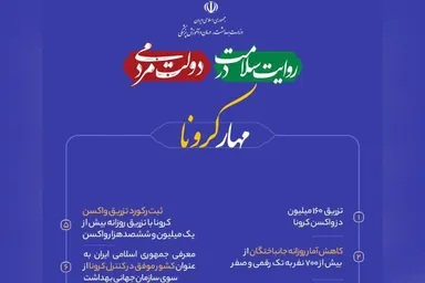 اینفوگرافیک | خدمات وزارت بهداشت در مهار کرونا