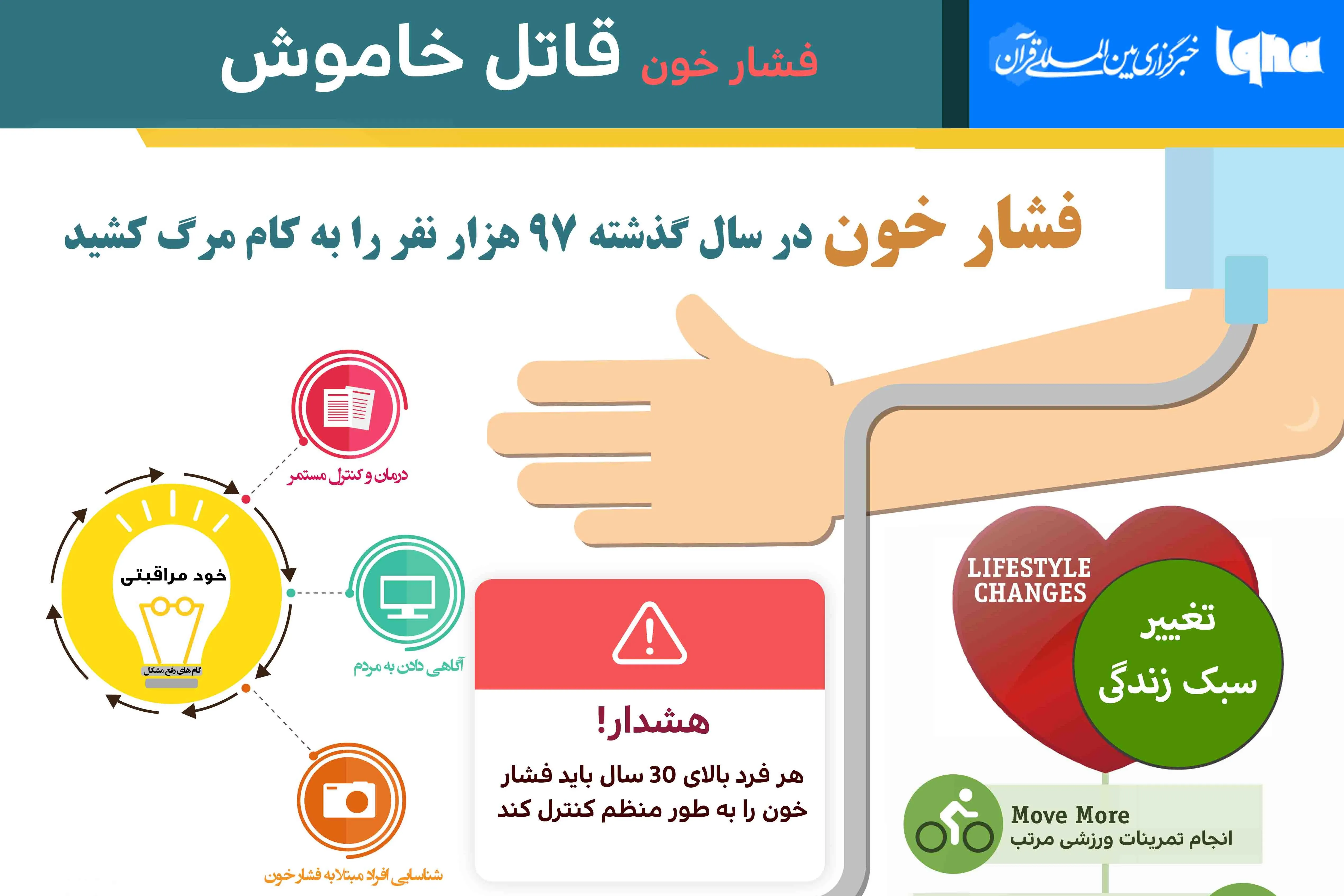آنچه از فشار خون باید بدانیم+ اینفوگرافیک
