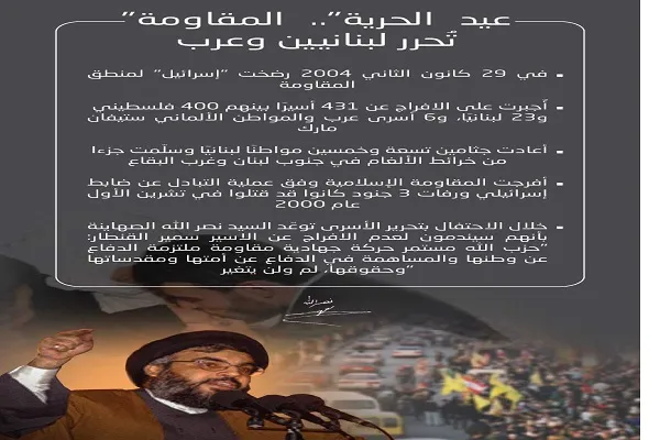 مقاومت 18 ساله حزب‌الله در مبارزه با رژیم صهیونیستی