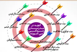 تنظیم دورة صیفیة في المرکز الإسلامي بإنجلترا