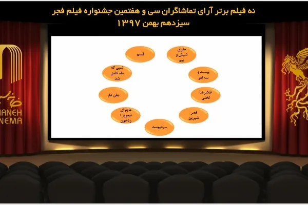 معرفی 9 فیلم برتر آرای مردمی جشنواره فیلم فجر