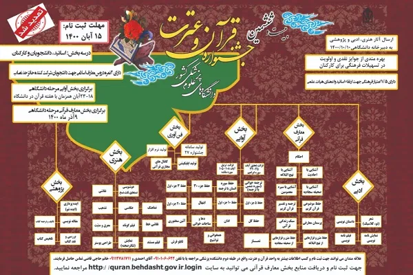 آغاز ثبت نام بیست‌و‌ششمین جشنواره قرآن و عترت دانشگاه‌های علوم پزشگی در گلستان