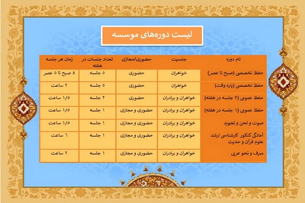 ثبت‌نام دوره‌های جدید حفظ قرآن مؤسسه مشکات آغاز شد