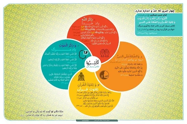حد و مرزی برای «ذکر خدا» و «یاد مرگ» نیست + صوت