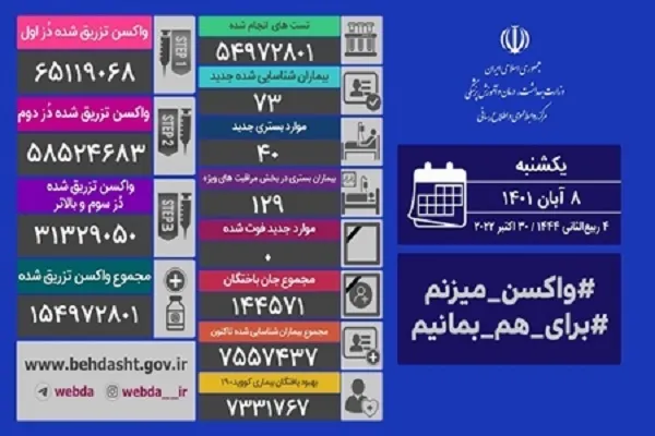 روز بدون فوتی کرونایی