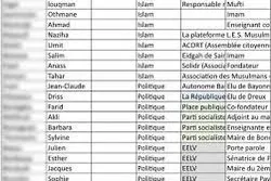 La Cnil s'autosaisit après la publication d'une liste de personnalités 