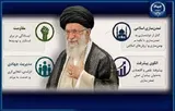 بررسی ابعاد راهبردی منظومه فکری رهبر شهید در مجلات علمی پژوهشی کشور