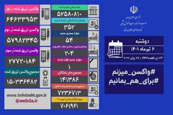 یک بیمار کرونایی در ایران جان باخت