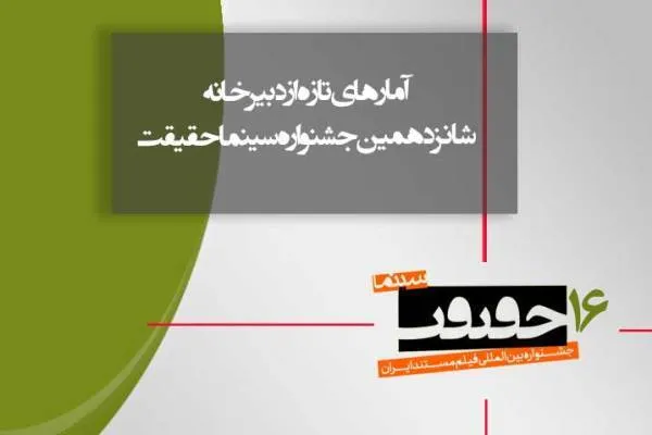 ارسال 614 اثر به سینماحقیقت