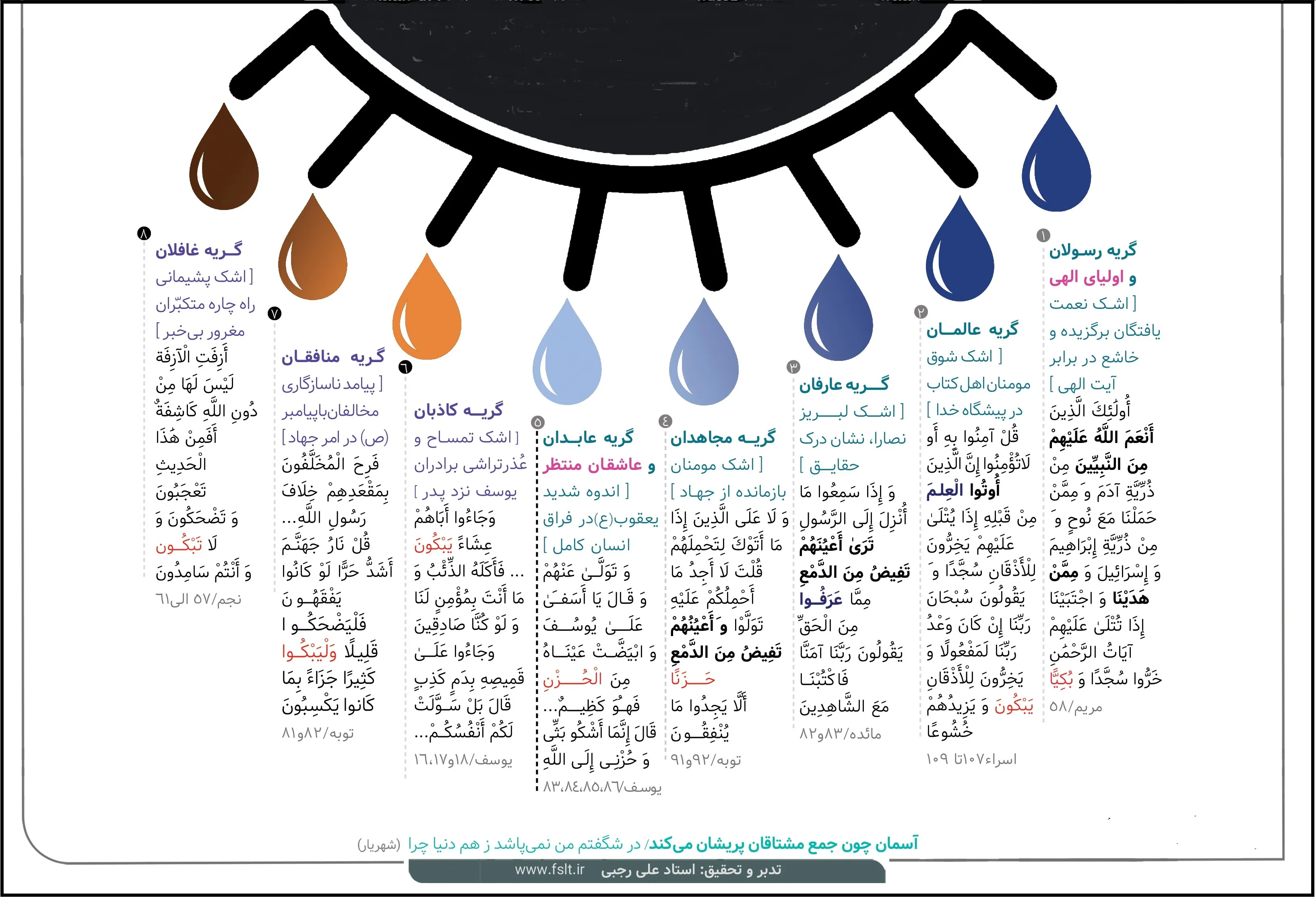 اقسام «اشک‌» در قرآن + اینفوگرافیک