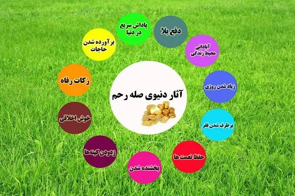 تجملات؛ مهم‌ترین مانع صله‌رحم