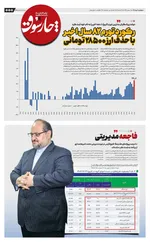 صفحات نخست روزنامه‌های دوشنبه ۱ تیر ۱۴۰۵