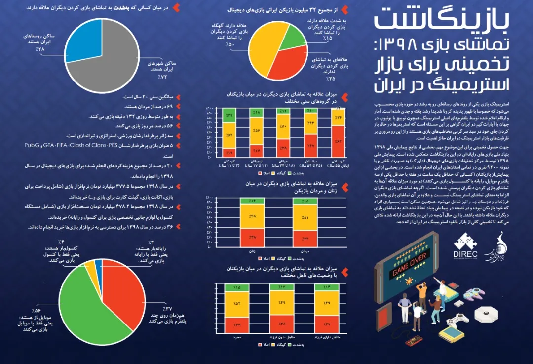 تازه‌ترین بازی‌نگاشت مرکز تحقیقات بازی‌های دیجیتال منتشر شد