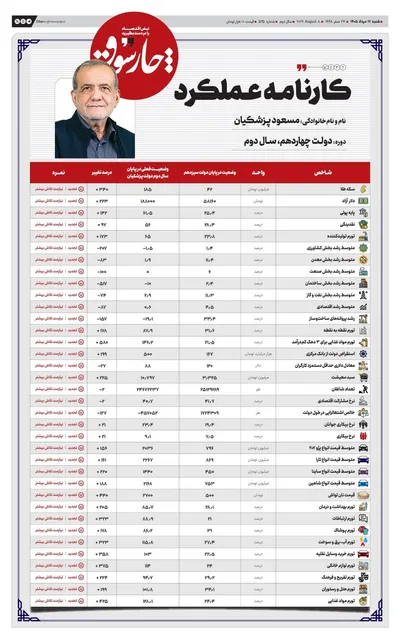 صفحات نخست روزنامه‌های شنبه ۱۷ مرداد ۱۴۰۵