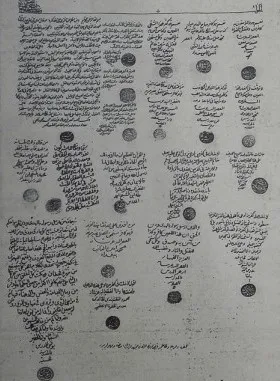 Müsəlman alimlərin təkfirçilik əleyhinə imzaladıqları tarixi vəhdət sənədi + FOTO