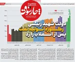صفحات نخست روزنامه‌های شنبه ۴ بهمن ۱۴۰۴