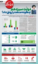 صفحات نخست روزنامه‌های چهارشنبه ۲۳ اردیبهشت ۱۴۰۵