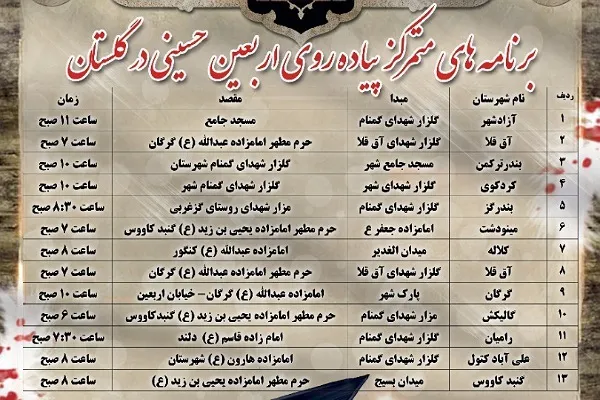 اعلام مسیرهای پیاده‌روی اربعین حسینی در گلستان