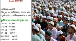 ভারতে কমছে মুসলিম জনসংখ্যা বৃদ্ধির হার