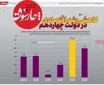 صفحه نخست روزنامه‌های شنبه ۲۸ تیر ۱۴۰۴