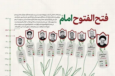 اطلاع‌نگاشت | فتح‌الفتوح امام راحل