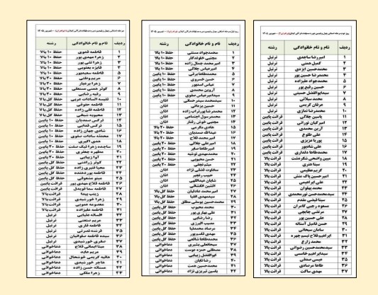راهیابی ۱۲۲ متسابق گیلانی به مرحله استانی مسابقات قرآن اوقاف