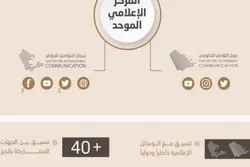 Book on Hajj Rituals Published Online in Six Languages