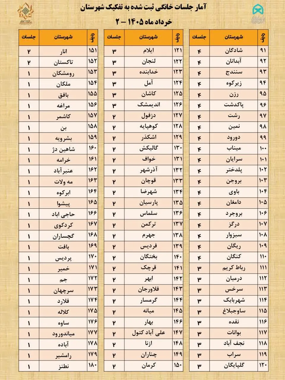 جلسات خانگی قرآن