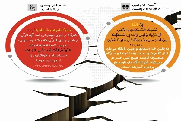 نسخه قرآنی برای امنیت هنگام زلزله و ترس + اینفوگرافیک