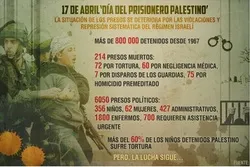 ‘Día del Prisionero Palestino’, 800 detenidos y 214 presos muertos