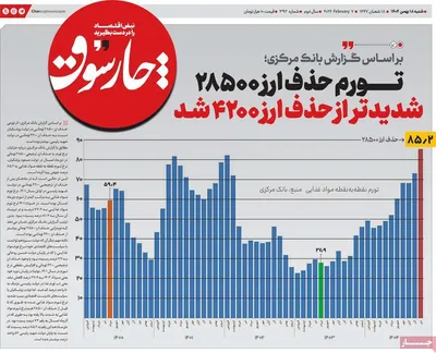 صفحات نخست روزنامه‌های شنبه ۱۸ بهمن ۱۴۰۴