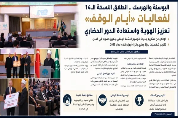 Organisation de la 14e édition de la Saison de Waqf en Bosnie